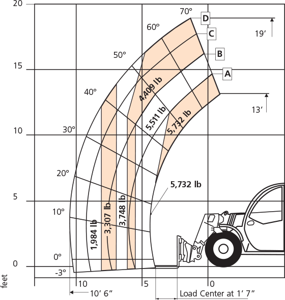 Snorkel SR5719E Load Chart